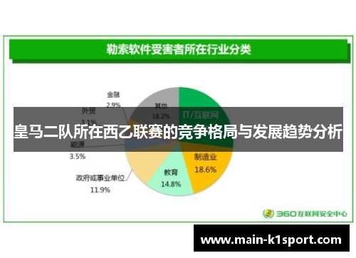 皇马二队所在西乙联赛的竞争格局与发展趋势分析
