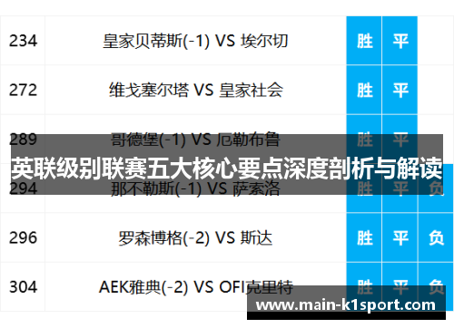 英联级别联赛五大核心要点深度剖析与解读