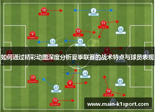 如何通过精彩动图深度分析夏季联赛的战术特点与球员表现