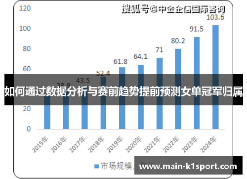 如何通过数据分析与赛前趋势提前预测女单冠军归属