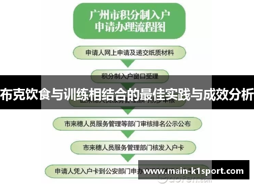 布克饮食与训练相结合的最佳实践与成效分析