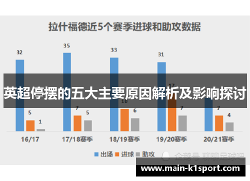 英超停摆的五大主要原因解析及影响探讨