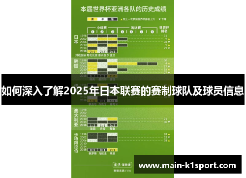如何深入了解2025年日本联赛的赛制球队及球员信息