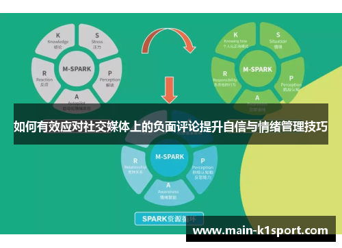如何有效应对社交媒体上的负面评论提升自信与情绪管理技巧