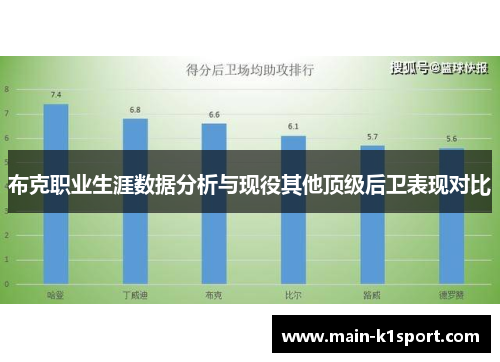 布克职业生涯数据分析与现役其他顶级后卫表现对比