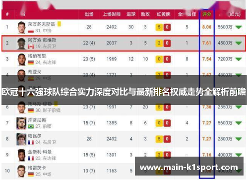 欧冠十六强球队综合实力深度对比与最新排名权威走势全解析前瞻