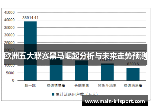 欧洲五大联赛黑马崛起分析与未来走势预测 欧洲五大联赛黑马崛起分析与未来走势预测