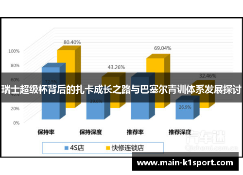 瑞士超级杯背后的扎卡成长之路与巴塞尔青训体系发展探讨 瑞士超级杯背后的扎卡成长之路与巴塞尔青训体系发展探讨
