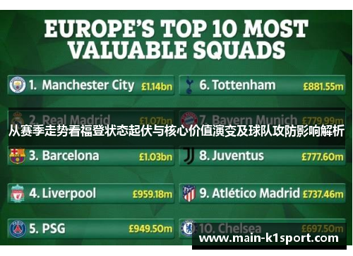 从赛季走势看福登状态起伏与核心价值演变及球队攻防影响解析 从赛季走势看福登状态起伏与核心价值演变及球队攻防影响解析