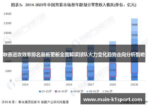 联赛进攻效率排名最新更新全面解读球队火力变化趋势走向分析前瞻