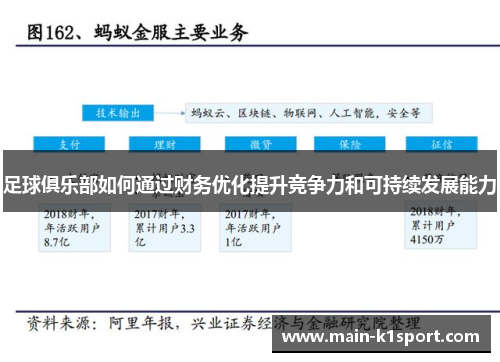 足球俱乐部如何通过财务优化提升竞争力和可持续发展能力