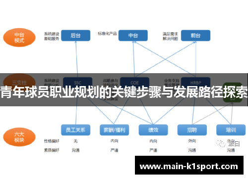 青年球员职业规划的关键步骤与发展路径探索 青年球员职业规划的关键步骤与发展路径探索